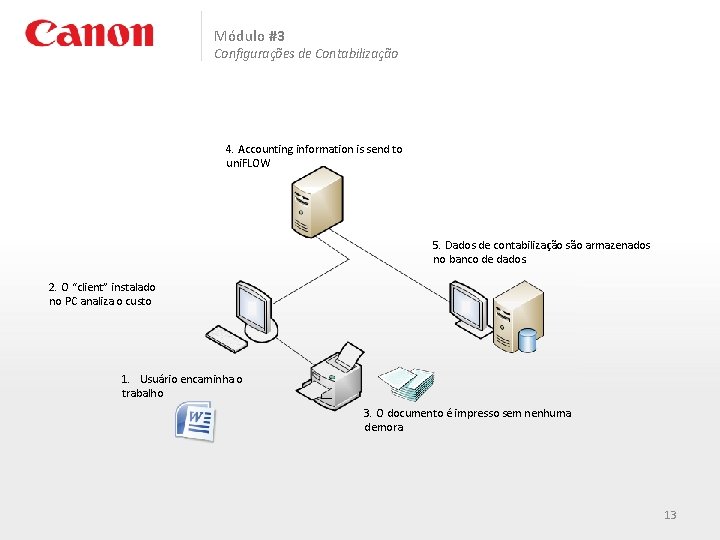 Módulo #3 Configurações de Contabilização 4. Accounting information is send to uni. FLOW 5.