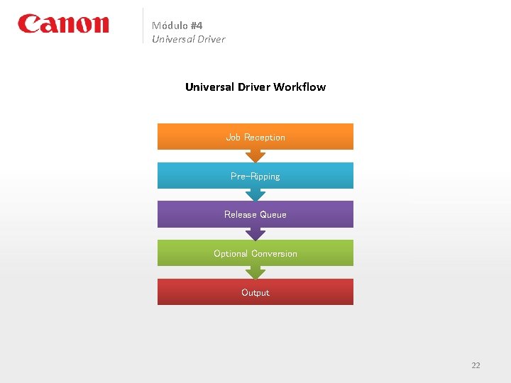 Módulo #4 Universal Driver Workflow Job Reception Pre-Ripping Release Queue Optional Conversion Output 22