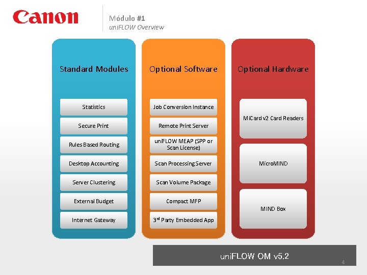 Módulo #1 uni. FLOW Overview Standard Modules Optional Software Statistics Job Conversion Instance Secure