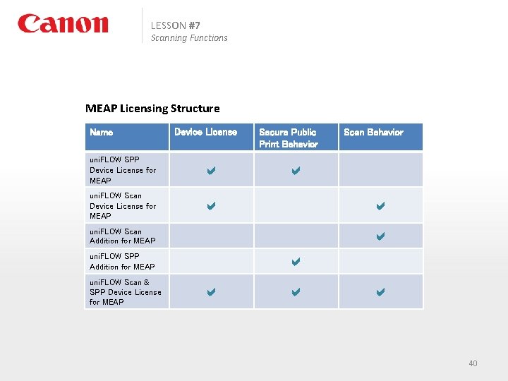 LESSON #7 Scanning Functions MEAP Licensing Structure Name Device License uni. FLOW SPP Device