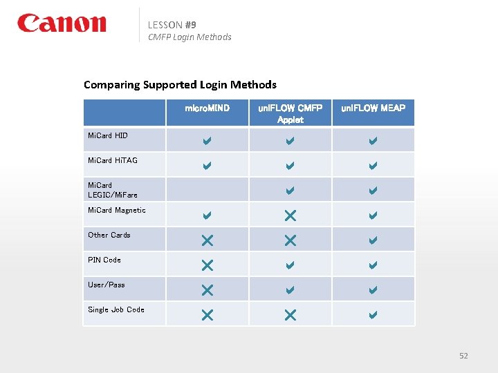 LESSON #9 CMFP Login Methods Comparing Supported Login Methods Mi. Card HID Mi. Card