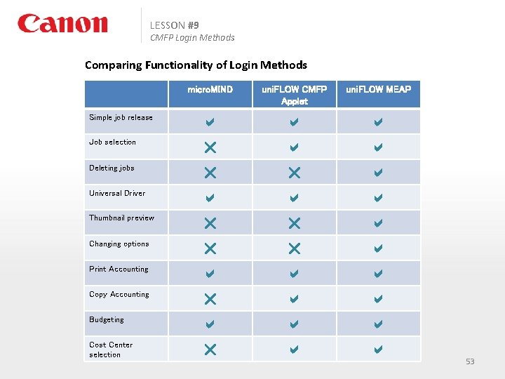 LESSON #9 CMFP Login Methods Comparing Functionality of Login Methods Simple job release Job