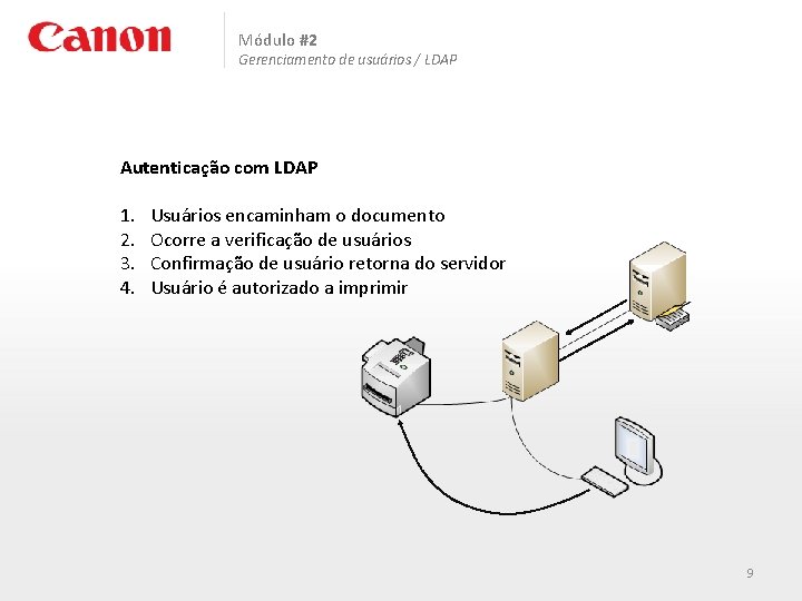 Módulo #2 Gerenciamento de usuários / LDAP Autenticação com LDAP 1. 2. 3. 4.