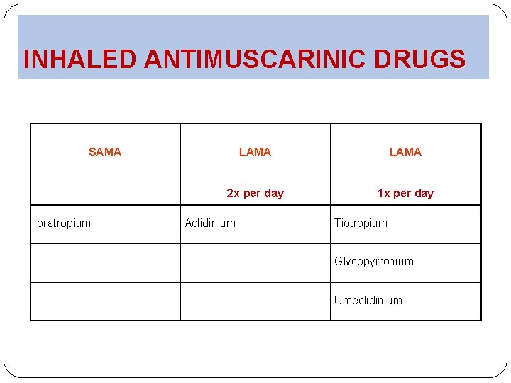 INHALED ANTIMUSCARINIC DRUGS SAMA Ipratropium LAMA 2 x per day 1 x per day