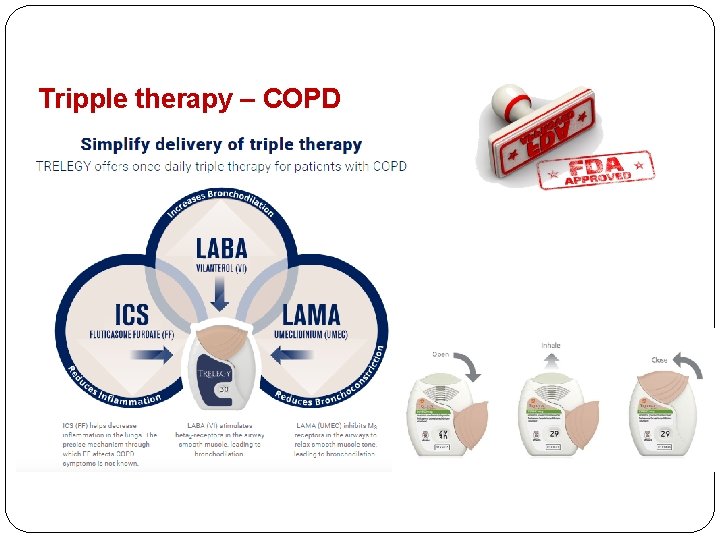 Tripple therapy – COPD 