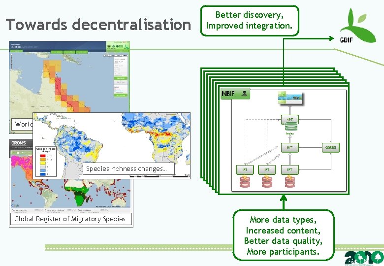 Towards decentralisation Better discovery, Improved integration. World Database on Protected Areas Species richness changes…