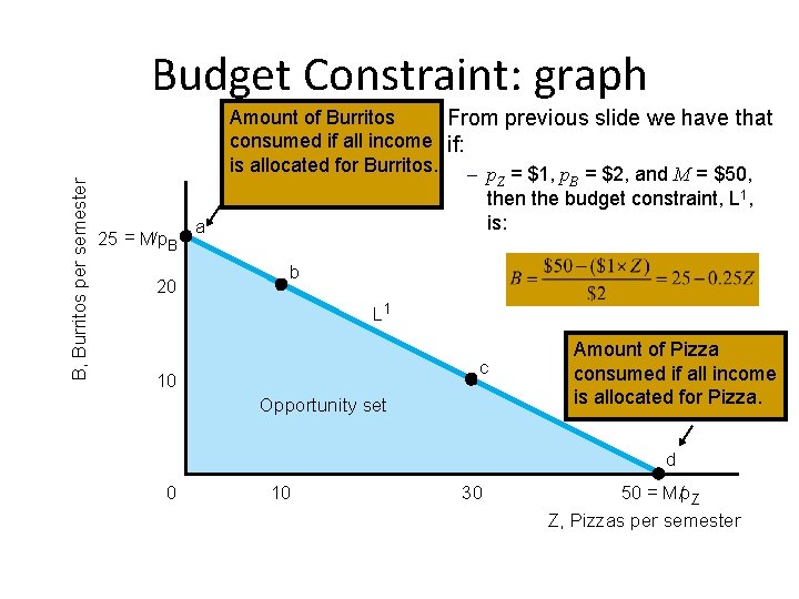 B, Burritos per semester Budget Constraint: graph 25 = M/p. B 20 a Amount