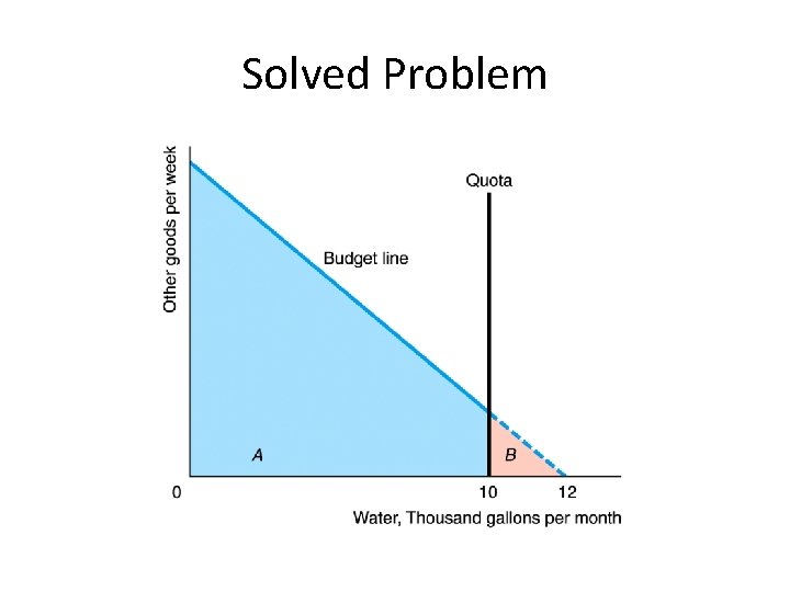 Solved Problem 