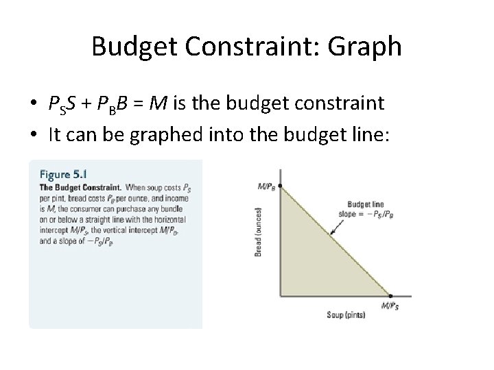 Budget Constraint: Graph • PSS + PBB = M is the budget constraint •