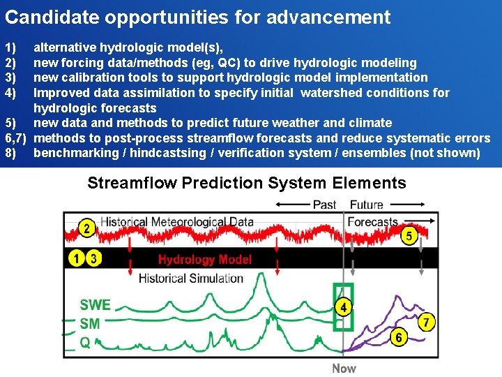 Candidate opportunities for advancement 1) 2) 3) 4) alternative hydrologic model(s), new forcing data/methods