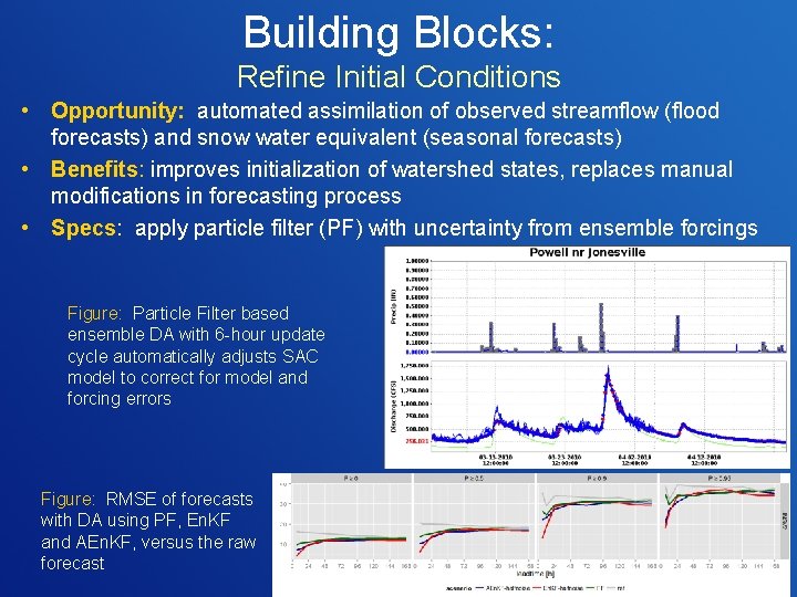 Building Blocks: Refine Initial Conditions • Opportunity: automated assimilation of observed streamflow (flood forecasts)