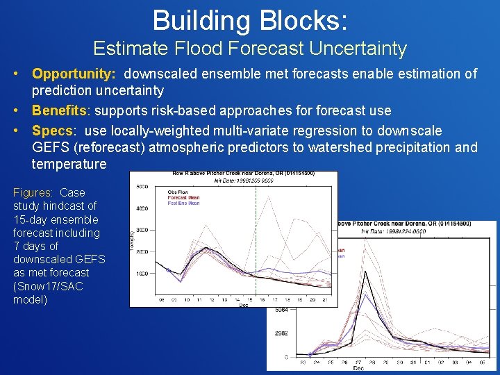 Building Blocks: Estimate Flood Forecast Uncertainty • Opportunity: downscaled ensemble met forecasts enable estimation