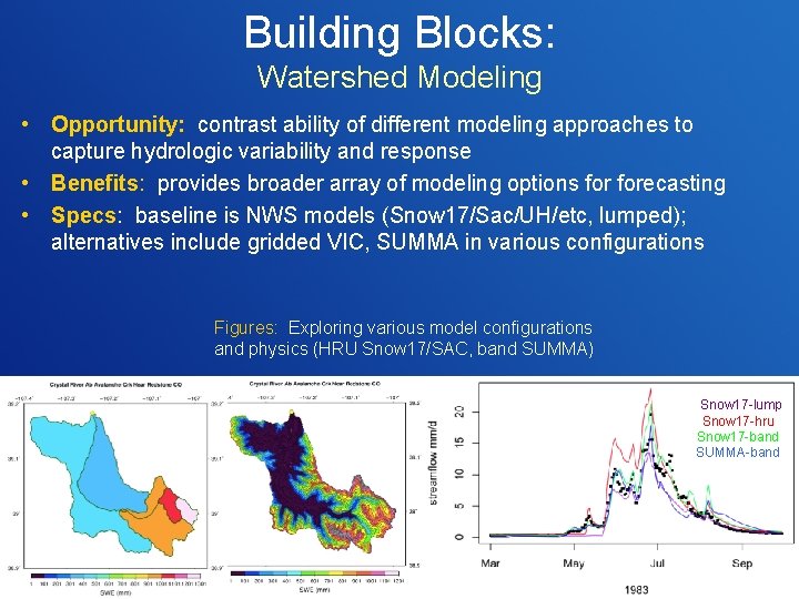 Building Blocks: Watershed Modeling • Opportunity: contrast ability of different modeling approaches to capture