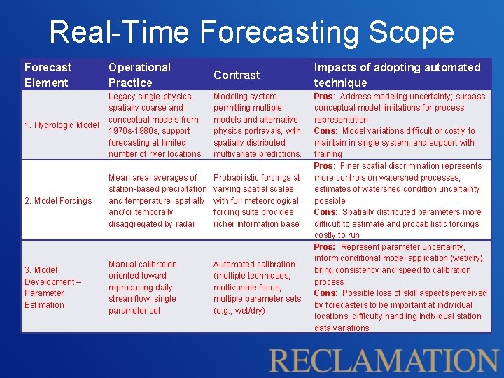 Real-Time Forecasting Scope Forecast Element Operational Practice Contrast 1. Hydrologic Model Legacy single-physics, spatially