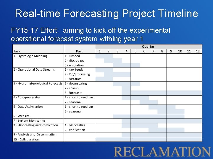 Real-time Forecasting Project Timeline FY 15 -17 Effort: aiming to kick off the experimental