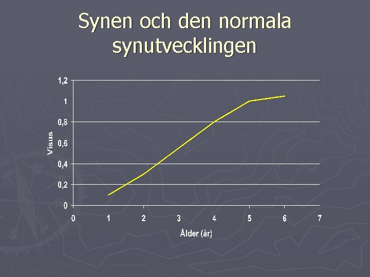 Synen och den normala synutvecklingen 