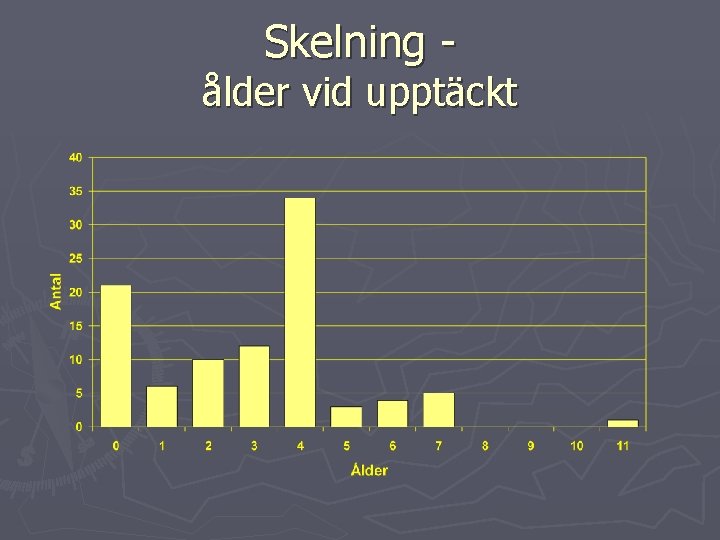 Skelning - ålder vid upptäckt 