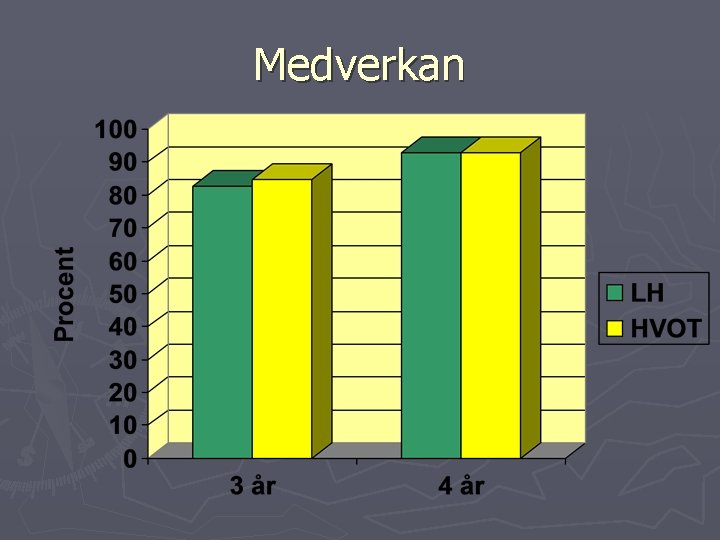 Medverkan 