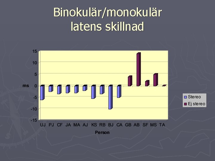 Binokulär/monokulär latens skillnad 