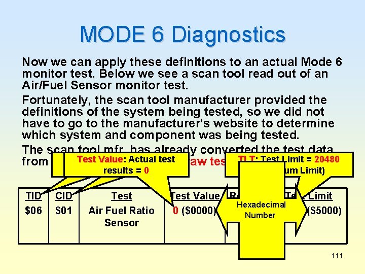 MODE 6 Diagnostics Now we can apply these definitions to an actual Mode 6