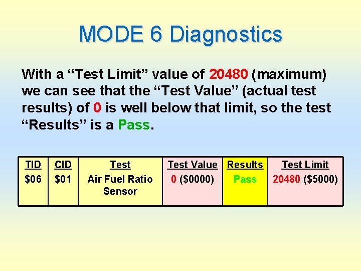 MODE 6 Diagnostics With a “Test Limit” value of 20480 (maximum) we can see