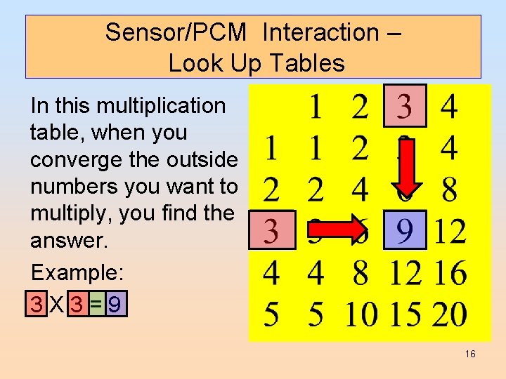 Sensor/PCM Interaction – Look Up Tables In this multiplication table, when you converge the