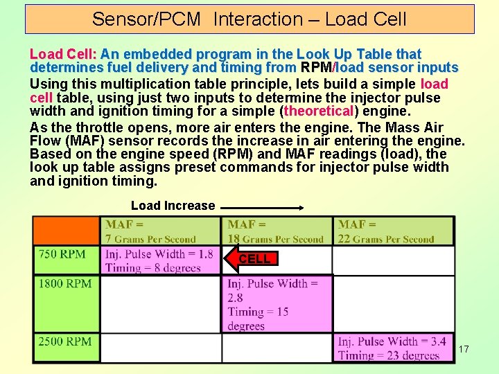 Sensor/PCM Interaction – Load Cell: An embedded program in the Look Up Table that