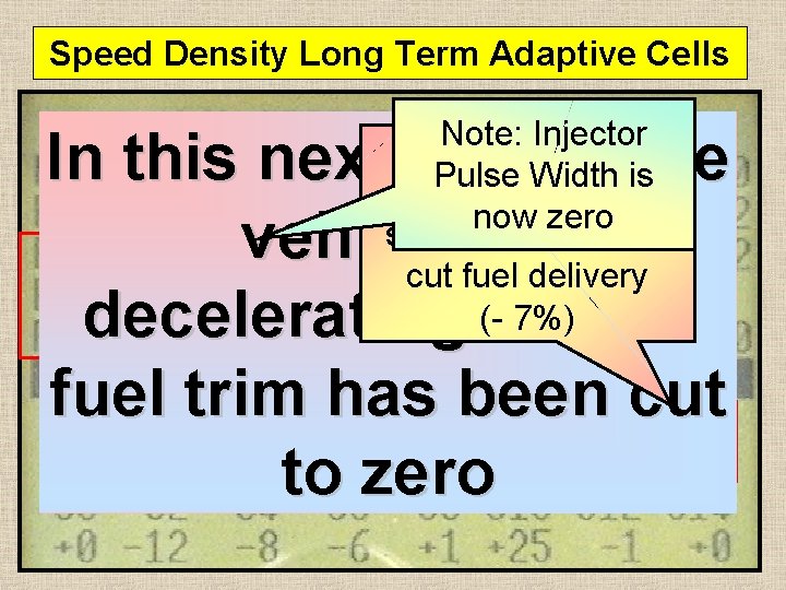Speed Density Long Term Adaptive Cells Note: Injector With the throttle Pulse Width is
