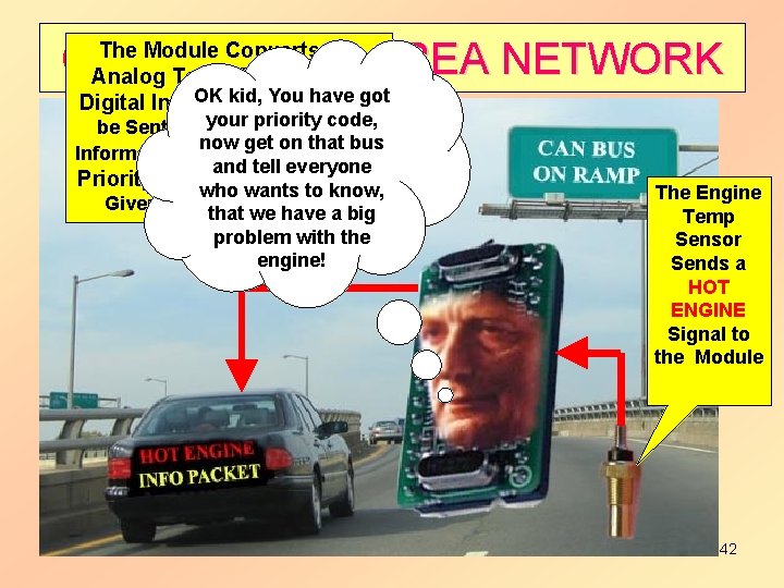 The Module Converts the CONTROLLER Analog Temp Signal into a AREA NETWORK OK kid,
