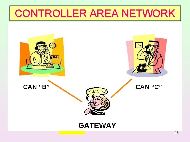 CONTROLLER AREA NETWORK Most vehicles today employ the use of both CAN “B” and