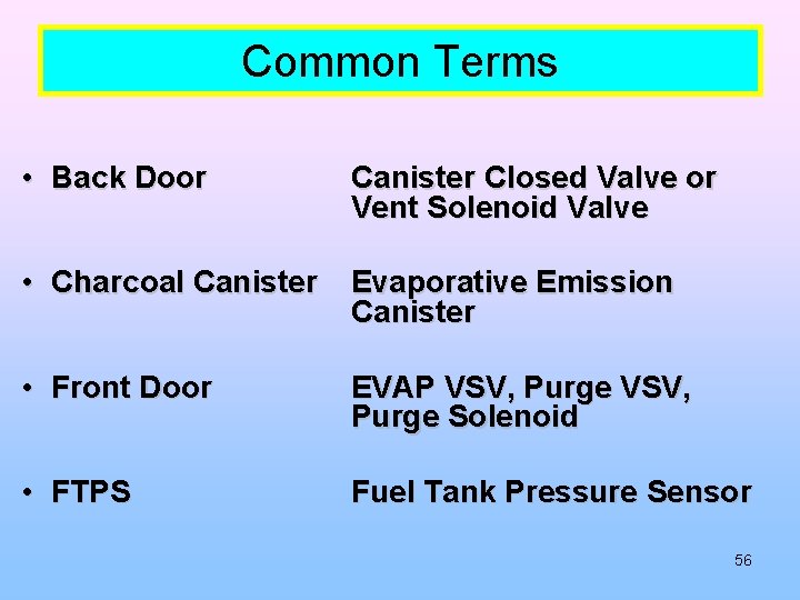 Common Terms • Back Door Canister Closed Valve or Vent Solenoid Valve • Charcoal