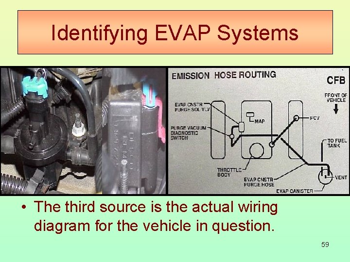 Identifying EVAP Systems • The first source of information is the under -the-hood emission