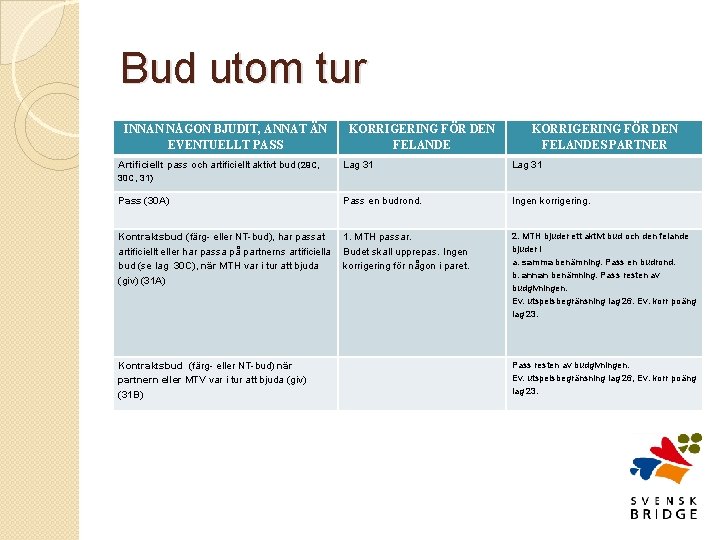 Bud utom tur INNAN NÅGON BJUDIT, ANNAT ÄN EVENTUELLT PASS Artificiellt pass och artificiellt