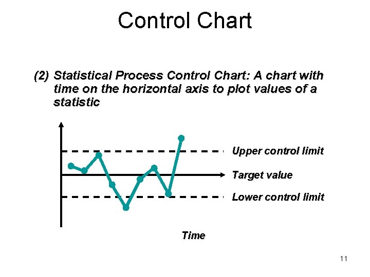 Control Chart (2) Statistical Process Control Chart: A chart with time on the horizontal