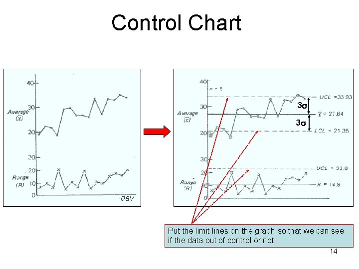 Control Chart 3 3 day Put the limit lines on the graph so that