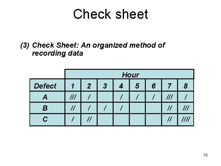 Check sheet (3) Check Sheet: An organized method of recording data Defect A B