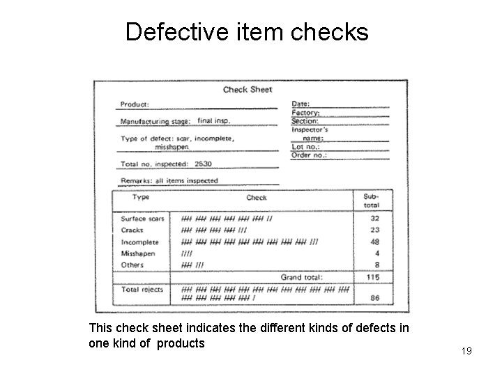 Defective item checks This check sheet indicates the different kinds of defects in one