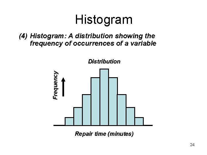 Histogram (4) Histogram: A distribution showing the frequency of occurrences of a variable Frequency