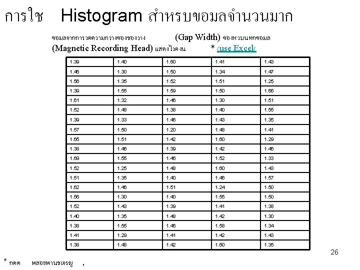 การใช Histogram สำหรบขอมลจำนวนมาก ขอมลจากการวดความกวางของชองวาง (Gap Width) ของหวบนทกขอมล (Magnetic Recording Head) แสดงไวดงน * (use Excel(