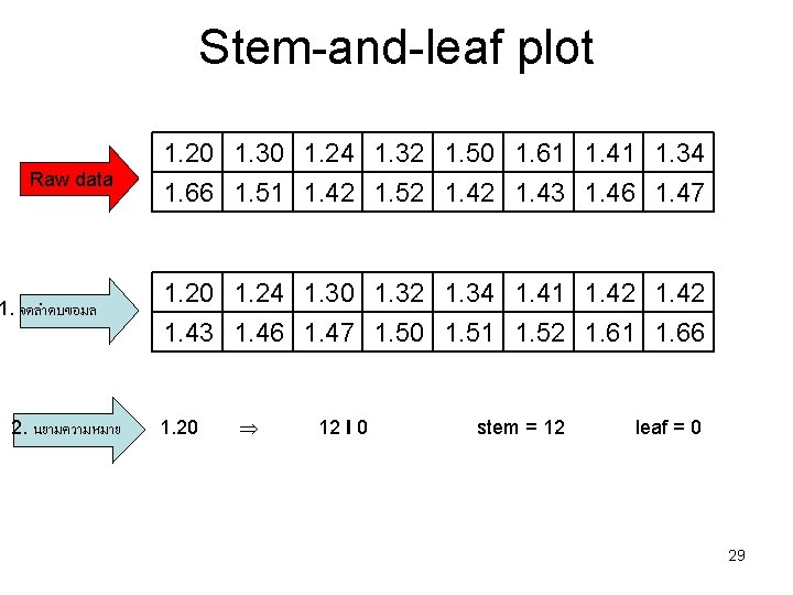 Stem-and-leaf plot Raw data 1. จดลำดบขอมล 2. นยามความหมาย 1. 20 1. 30 1. 24