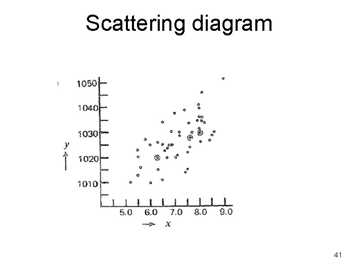 Scattering diagram 41 