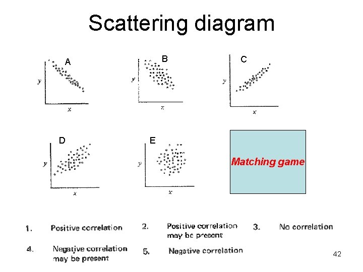 Scattering diagram B A D C E Matching game 42 