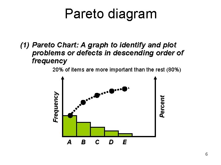 Pareto diagram (1) Pareto Chart: A graph to identify and plot problems or defects