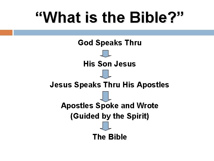 “What is the Bible? ” God Speaks Thru His Son Jesus Speaks Thru His