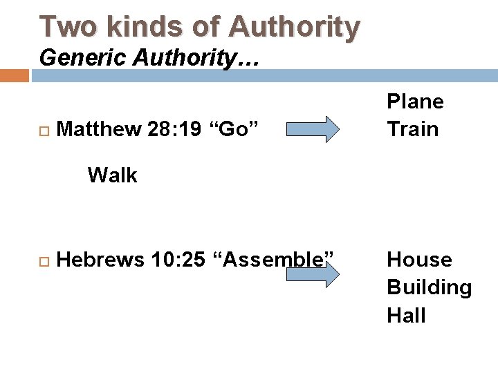 Two kinds of Authority Generic Authority… Matthew 28: 19 “Go” Plane Train Walk Hebrews