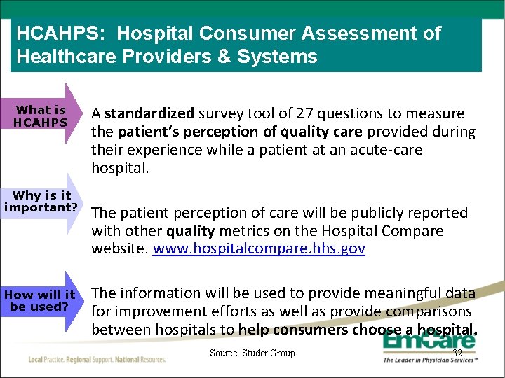 HCAHPS: Hospital Consumer Assessment of Healthcare Providers & Systems What is HCAHPS Why is
