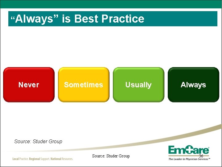 “Always” is Best Practice Never Sometimes Usually Always Source: Studer Group 36 