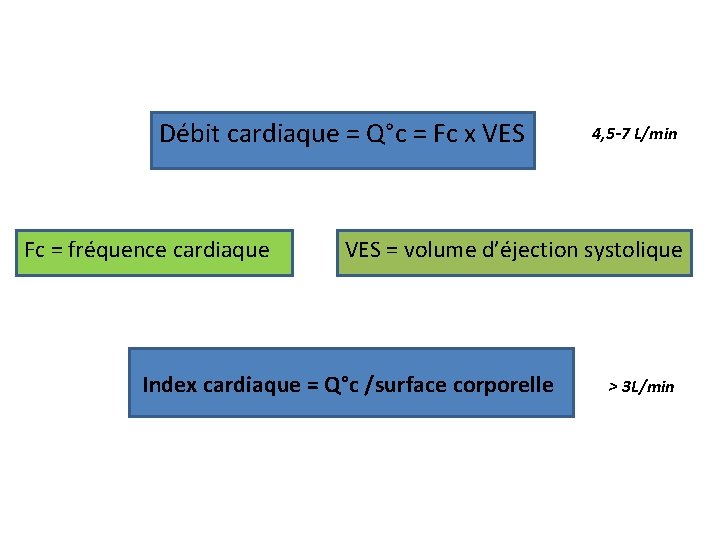 Débit cardiaque = Q°c = Fc x VES Fc = fréquence cardiaque 4, 5
