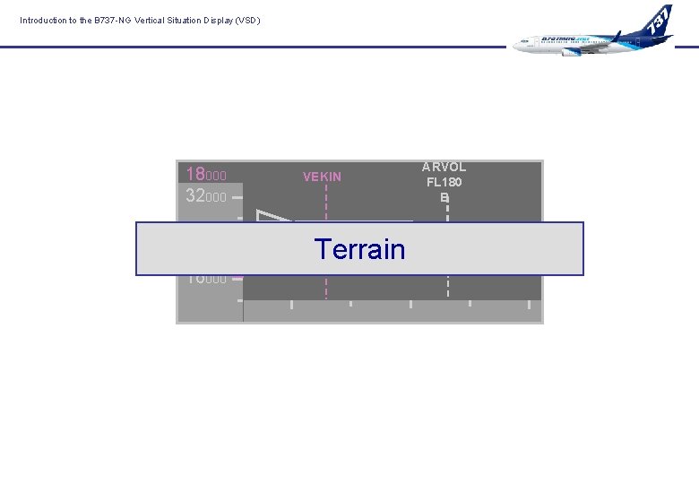 Introduction to the B 737 -NG Vertical Situation Display (VSD) 18000 32000 24000 16000