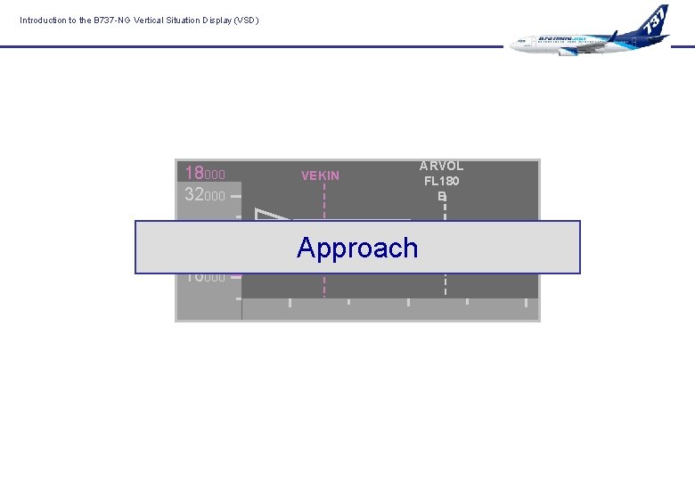 Introduction to the B 737 -NG Vertical Situation Display (VSD) 18000 32000 24000 16000